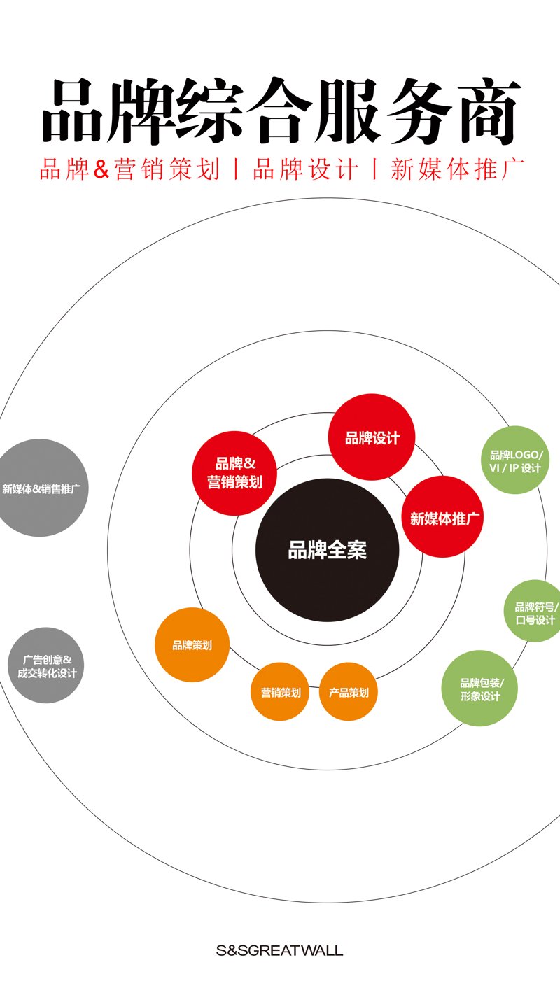 品牌策划：让梦想在每一个角落生根发芽